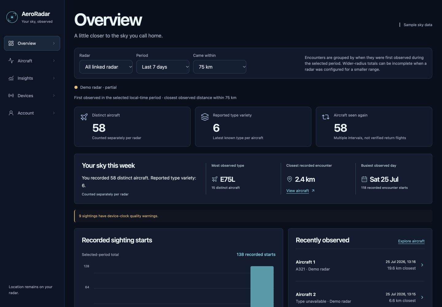 AeroRadar tracking website Overview with selected-period summary, aircraft activity and recent sightings